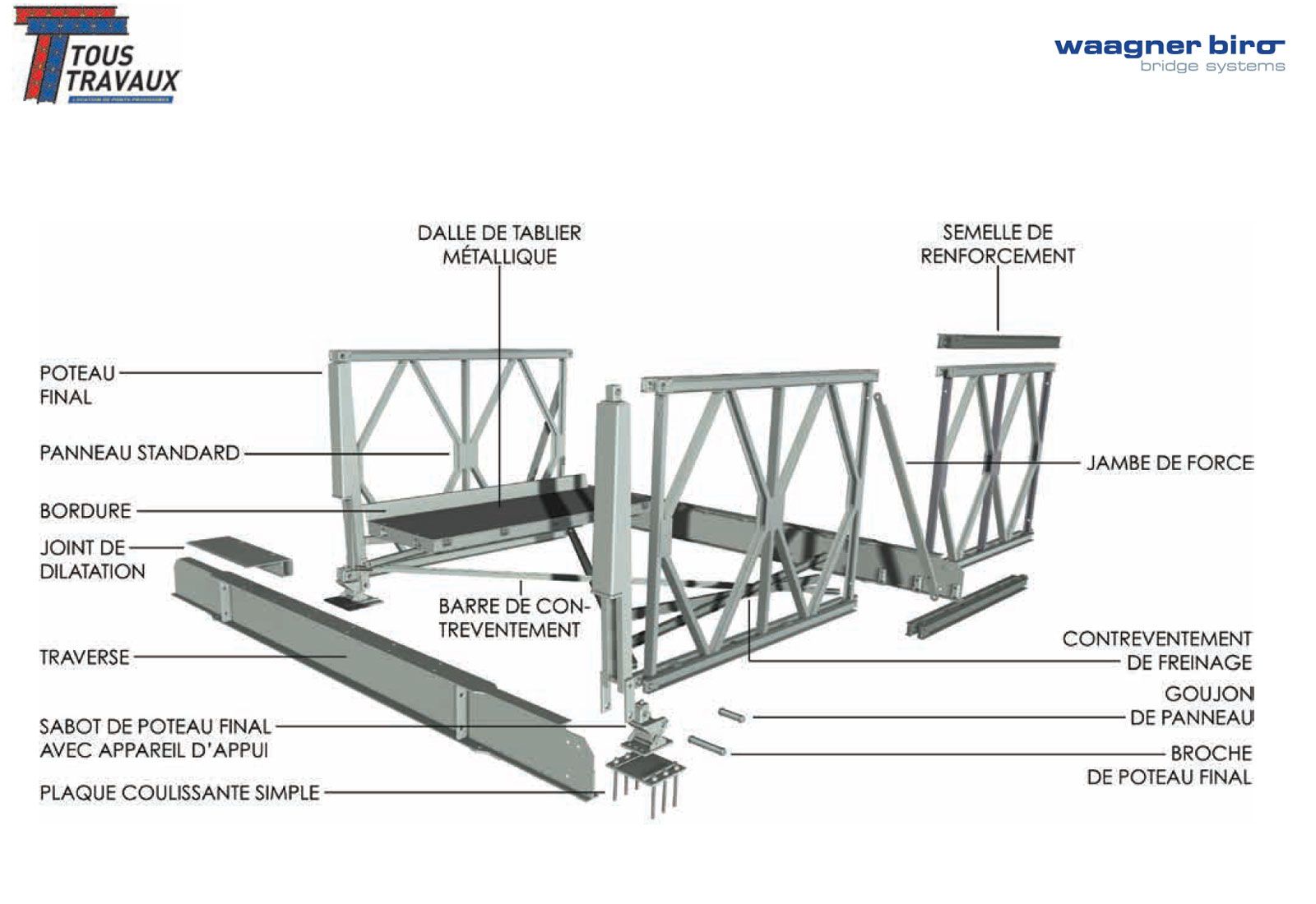 Principe de montage d'un pont à paneeaux par Waagner Biro