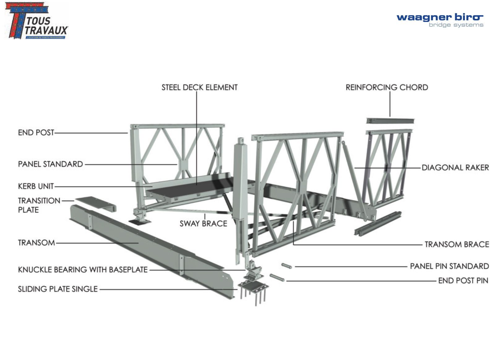 Principe de montage d'un pont à paneeaux par Waagner Biro